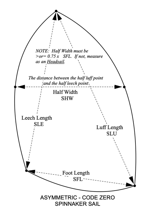 Sail Diagram